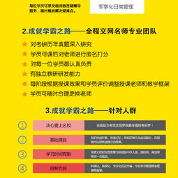 心理考研培训班收费解析及天津交网教育文化艺术交流活动介绍